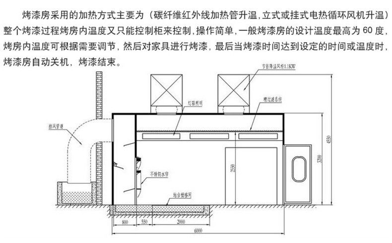 汽车烤漆房||高温烤漆房 高温固化炉 电加热高温烤漆房 支持定做