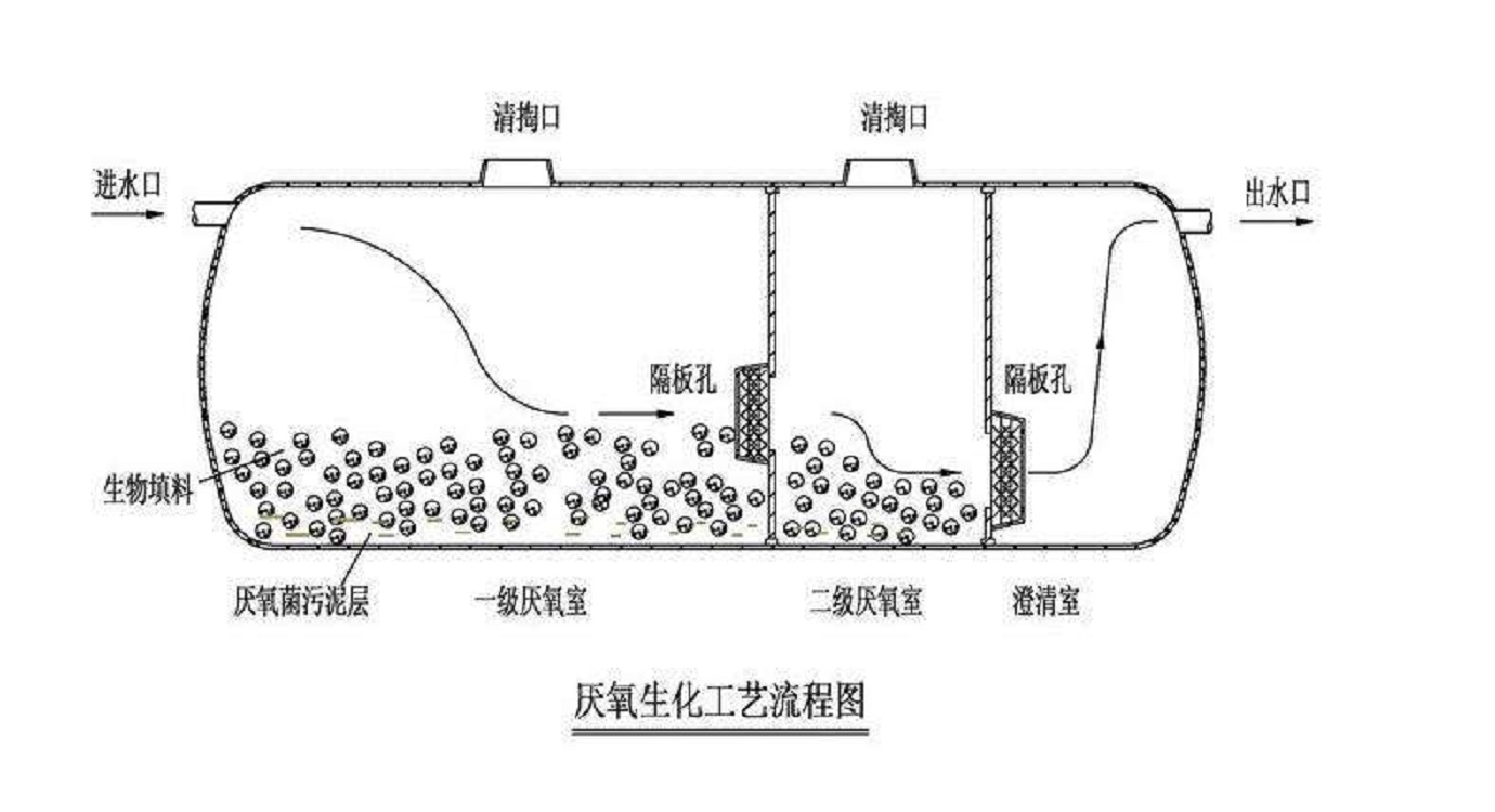 玻璃钢隔油池 usu304不锈钢隔油池 工业玻璃钢隔油池