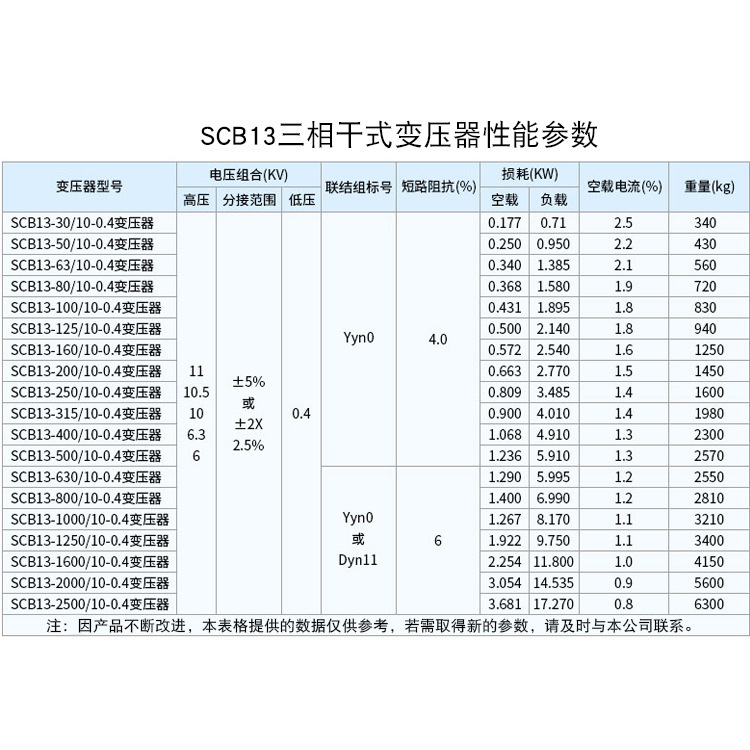 scb13-630kva干式电力变压器10kv变0.4kv树脂浇筑高压试验变压器