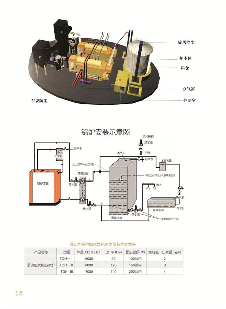 6 安装方式整机安装 规格哈尔滨锅炉 结构形式卧式 出口水压常压 循环