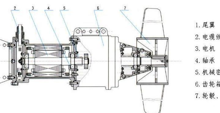 低速潜水搅拌器lfp2.2/4-1100-52慢速潜水推流器