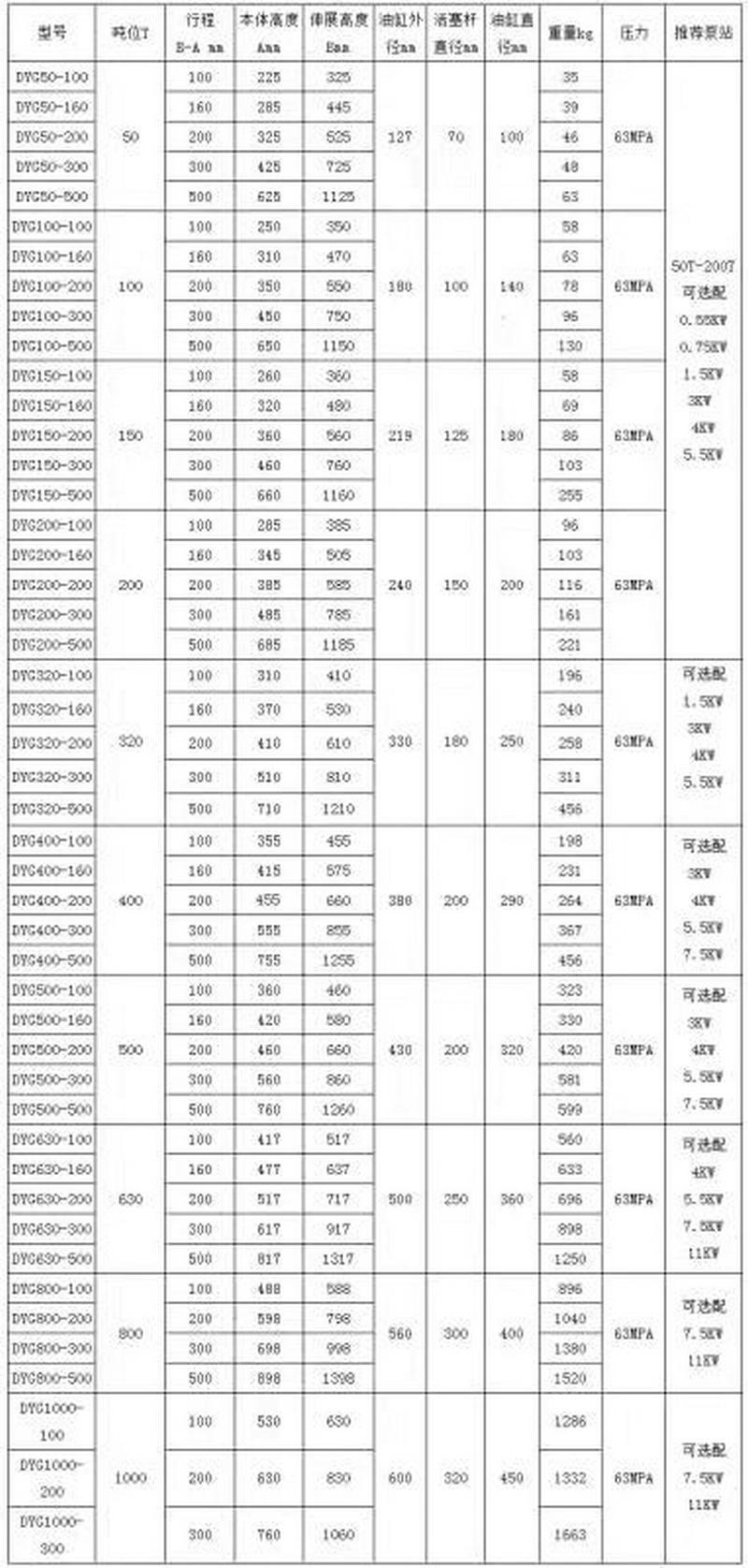 厂家供应dyg电动液压千斤顶 高压液压千斤顶定制批发