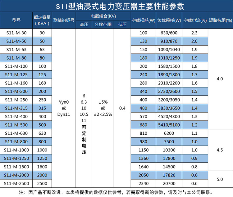 s11-160kva油浸式电力变压器10kv/0.4kv双绕组高压试验 远程输送