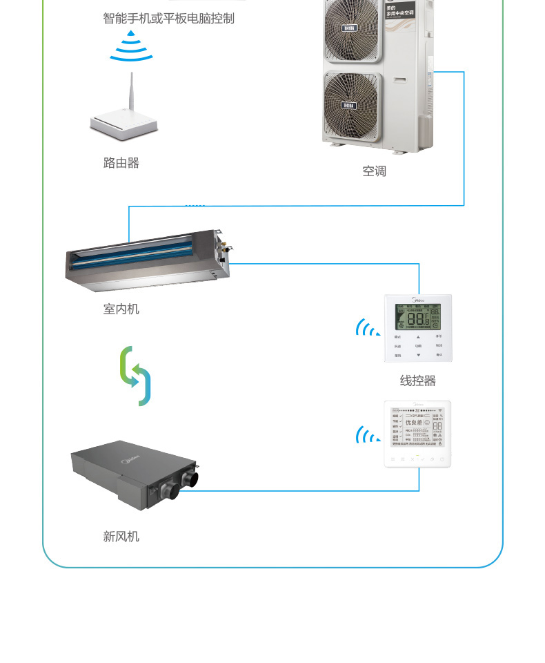 美的全热交换新风机系统家用350/qr-a(s)室内通风换气净化器