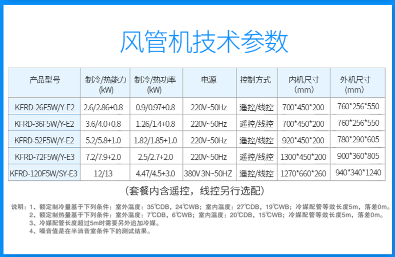 产地国内 内机堆码层数极限3层 空调类别风管机 内机尺寸940x340x1240