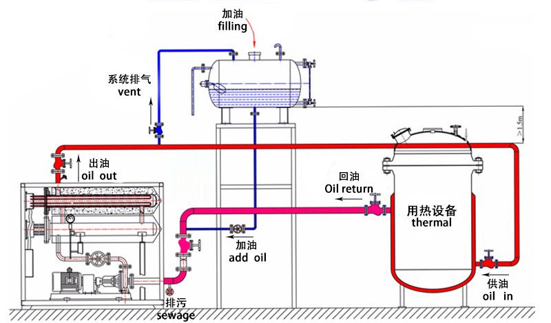 有机热载体锅炉结构图图片