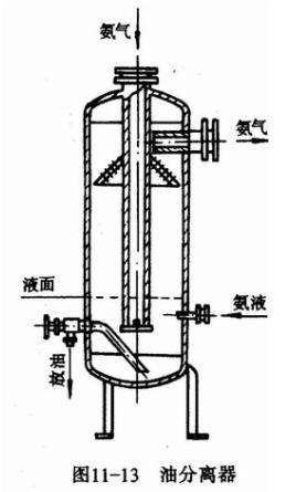 高效聚结器|气液聚结器滤芯 聚结分离滤芯/ 气体聚结器