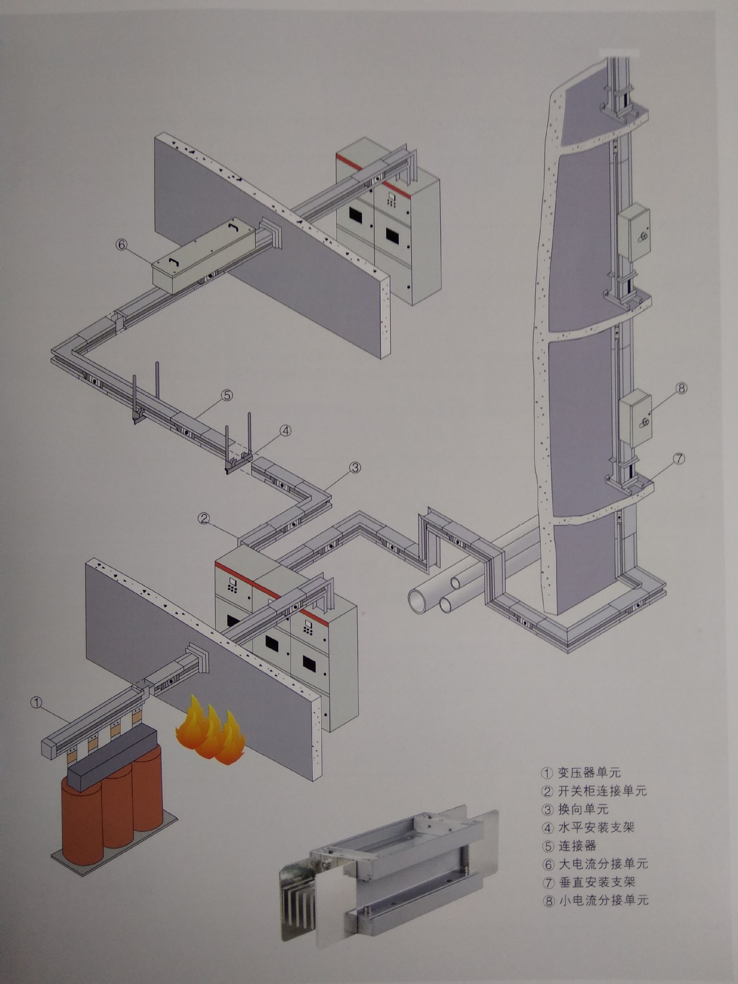 密集低壓高壓封閉型母線槽密集型母線槽空氣型母線槽母線槽廠家